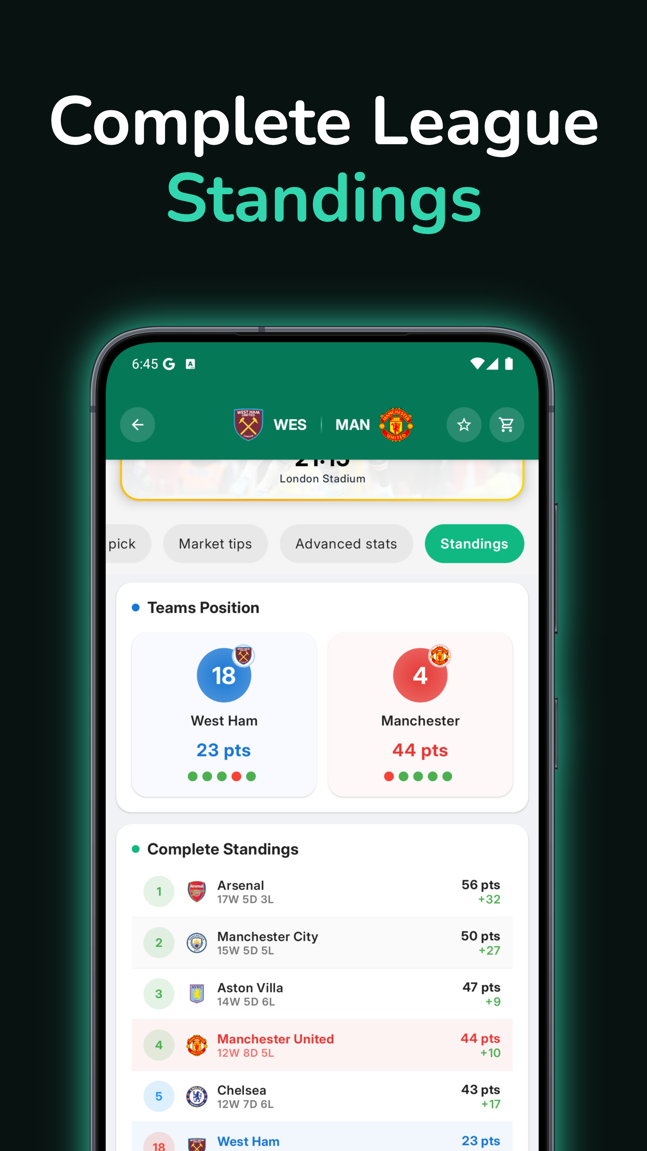 Complete League Standings